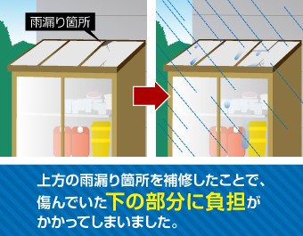上方を補修しても下部分に負担