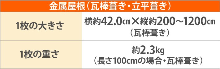 金属屋根規格