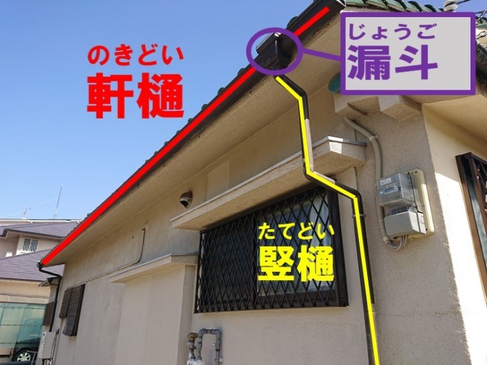 和歌山市で屋根の無料点検を行い樋が古くなり割れていたので樋全体を交換することになりました
