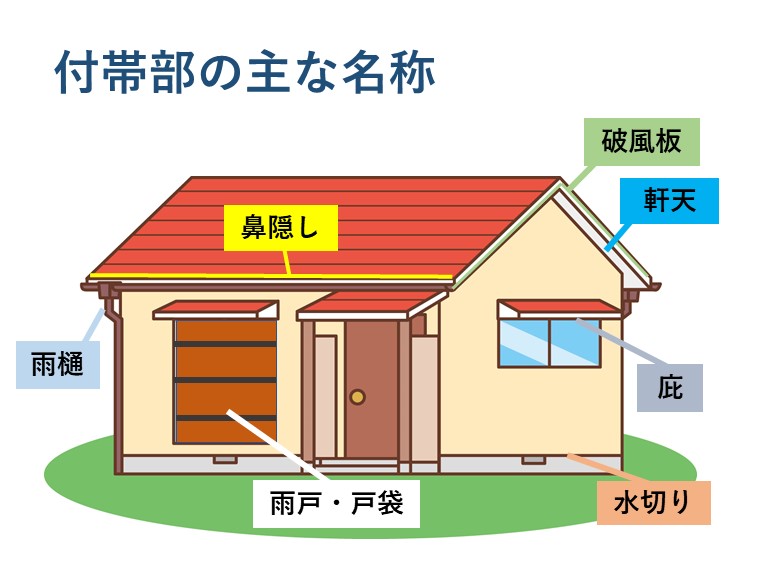 和歌山市で雨樋やベランダの手すり等の付帯部塗装を行いました | 和歌山市で屋根のメンテナンス、リフォームなら街の屋根やさん
