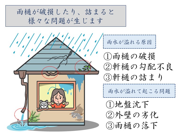 和歌山市で雨樋の破損での問題