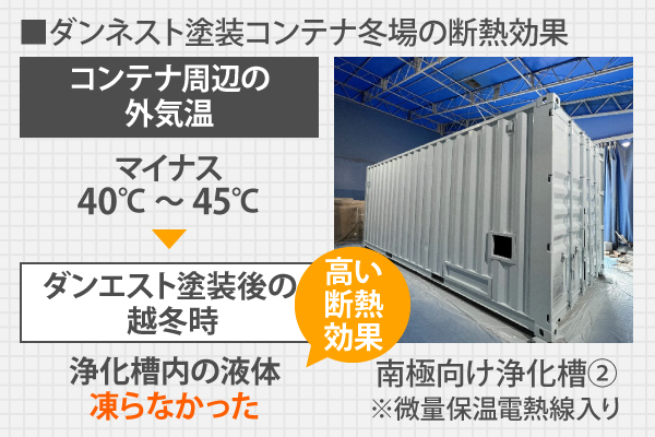 ダンネスト塗装コンテナ冬場の断熱効果