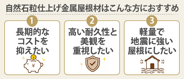 自然石粒仕上げ金属屋根材は長期的なコストを抑えたい、高い耐久性と美観を重視したい、軽量で地震に強い屋根にしたい方におすすめ